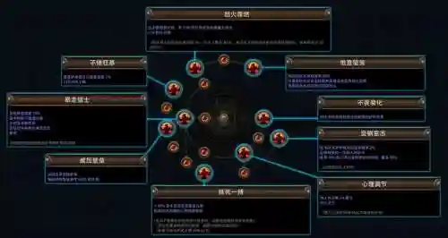 南蛮大王阵容