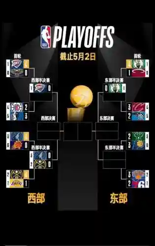 篮球阵容形容插图1