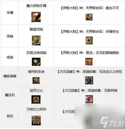 男机械打团搭配装备插图1