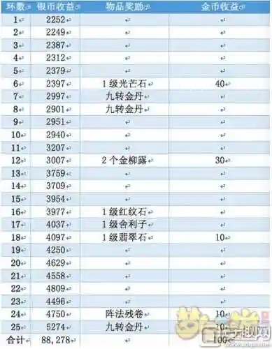 梦幻西游进阶查询插图1