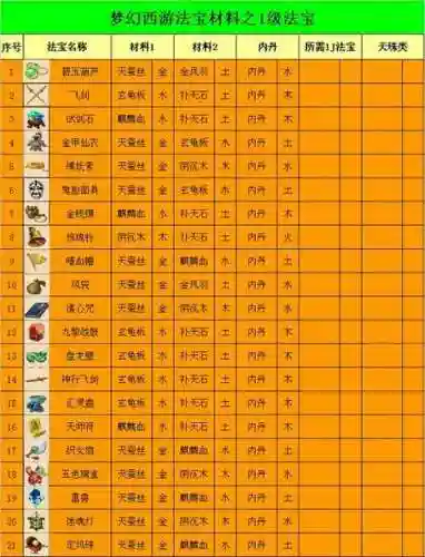 梦幻西游物品数组