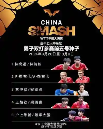 wtt男子阵容插图