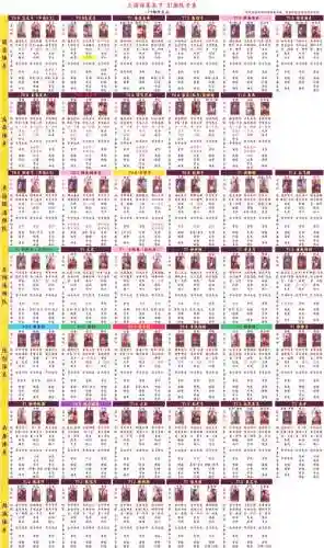 三虚数阵容插图1