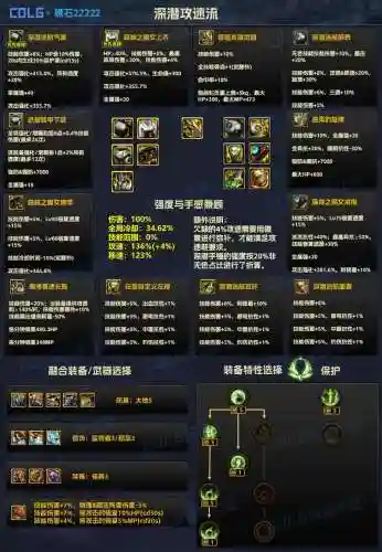 dnf禁忌诅咒装备