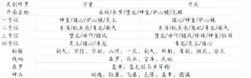 暖雪流派搭配是什么阵容_1插图1