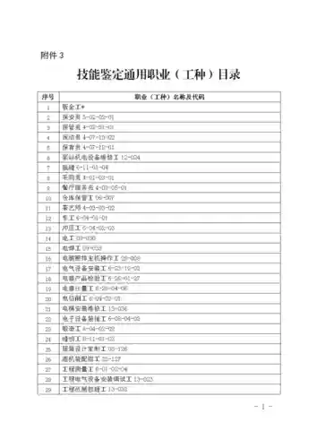 通用技能的识别插图