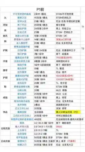 魔兽100猎人神器任务攻略插图1