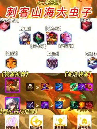 桑刺客阵容_1插图1