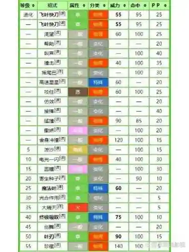 口袋妖怪月全技能插图