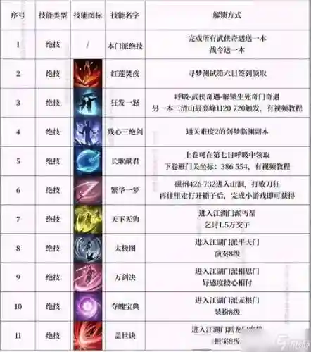 最绝的技能是什么意思是插图1