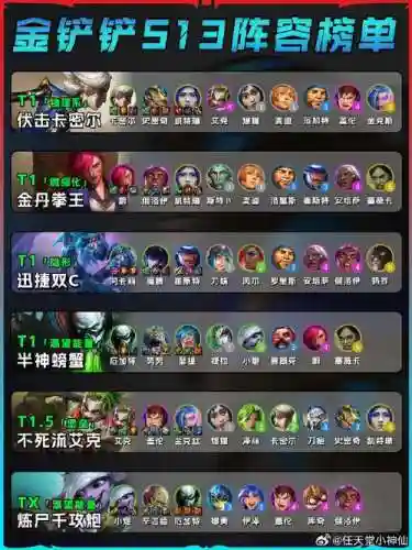 炽热英雄阵容搭配插图1