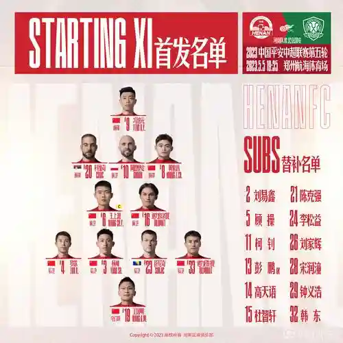 2023国安阵容插图