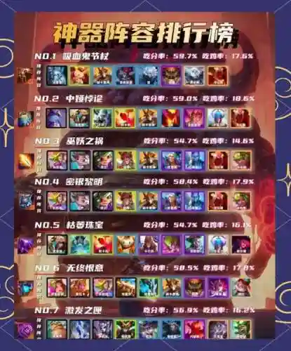 神器装备阵容搭配插图1