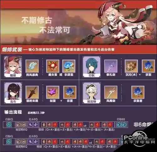 原神重云烟绯搭配阵容插图