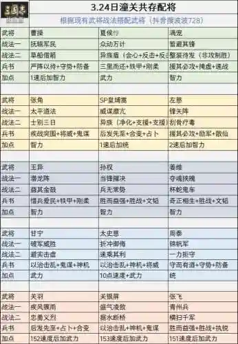 兵法三国武将装备怎么穿插图