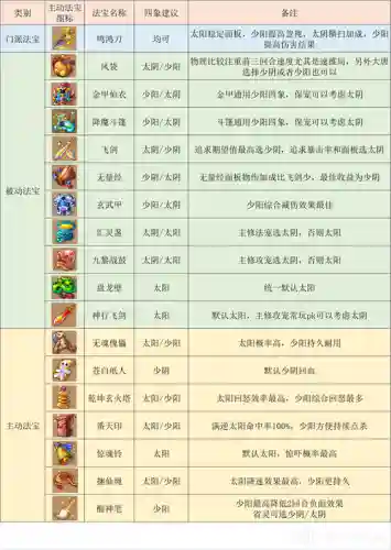 梦幻西游手游大唐官府配速宝宝_1插图