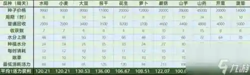 梦幻西游四级耕种怎么种插图