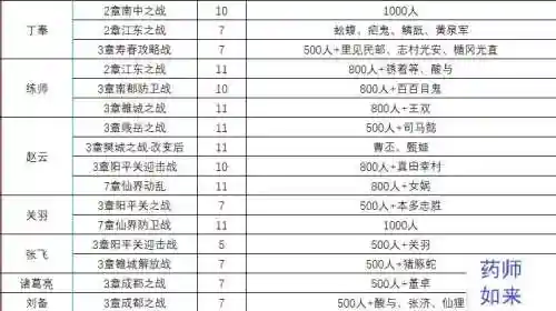 无双大蛇怎么获得最好武器插图