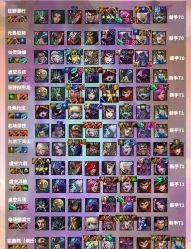 金灿灿阵容攻略插图1