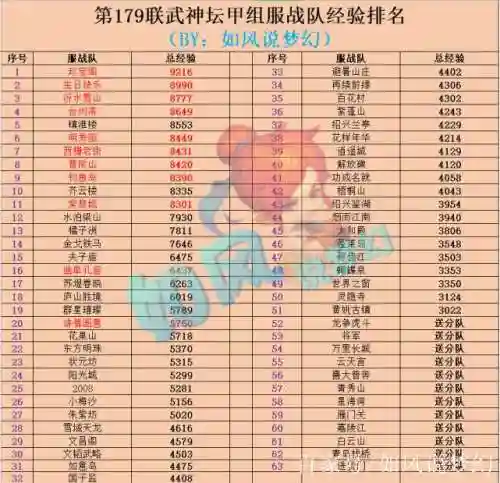 梦幻西游带队经验加成插图