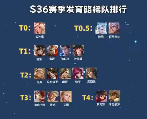 射手守约阵容插图