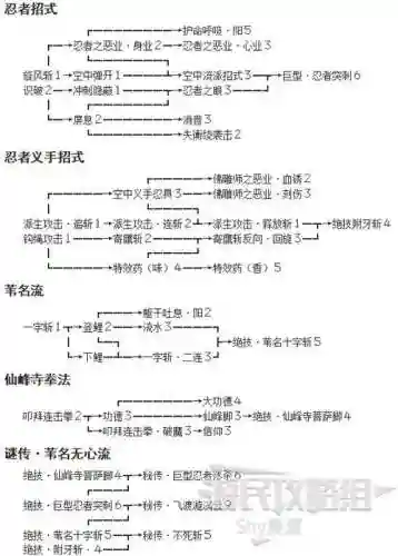 只狼技能羽毛插图