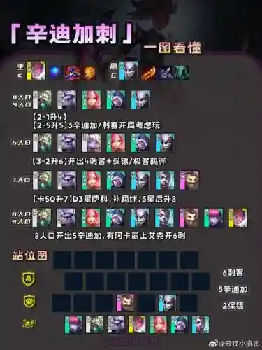 双斧阵容插图