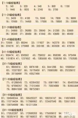 梦幻西游d4刷经验插图1