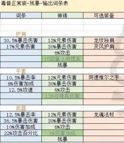 和尚45级装备属性怎么选择_1插图1