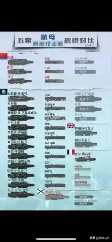 海军阵容详解插图1