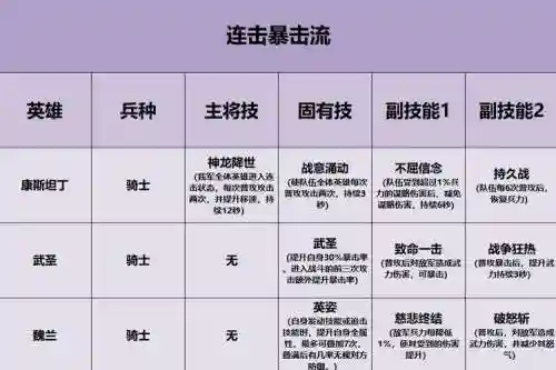 重返帝国阵容方阵兵种搭配插图