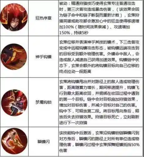 玄策钩子技能插图1