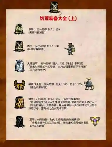 饥荒海滩前期装备插图