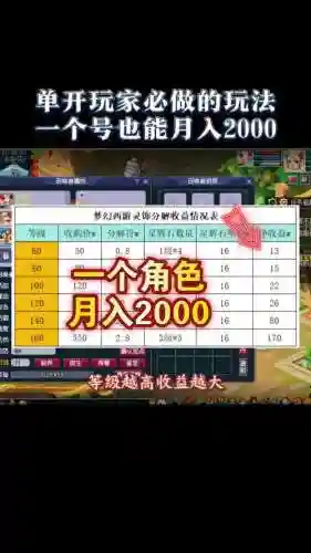 梦幻西游如何月入2000插图1