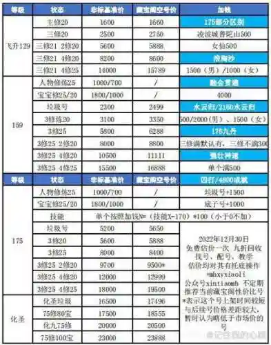 梦幻西游号价暑假插图1