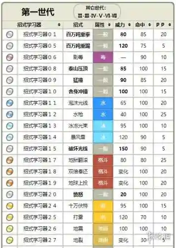 袋兽带什么技能插图