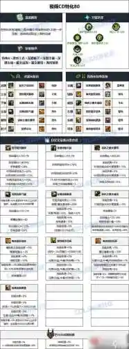 dnf暗黑武士传说装备插图