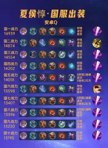 不能用铭文的王者阵容搭配插图