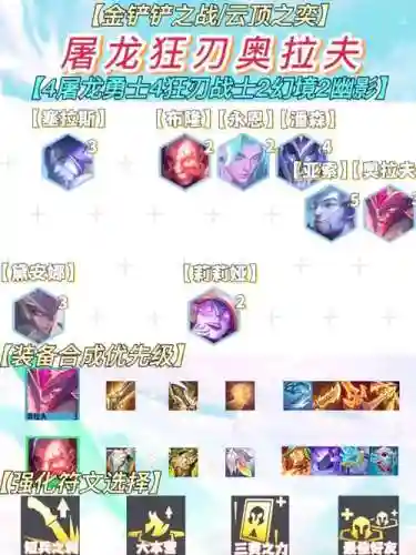 屠龙卫士阵容插图