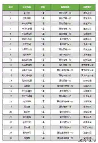 释魂武器附加伤害叠加_1插图1