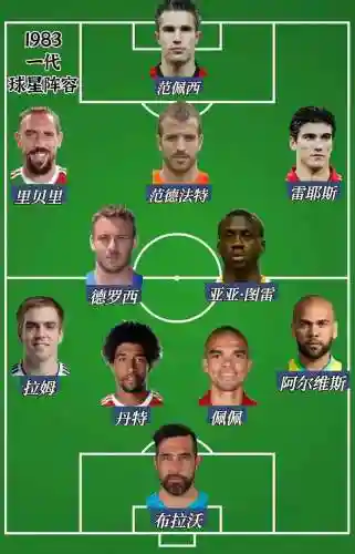 83足球阵容插图