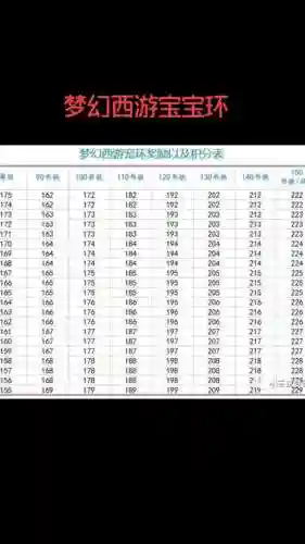 梦幻西游2人环奖励插图