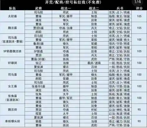 pk阵容图插图