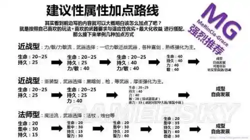黑暗之魂3在哪加技能点插图