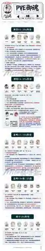 裴元pve技能选择插图