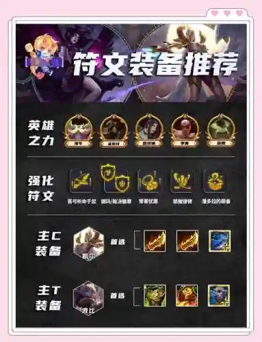 火风单挑阵容装备搭配_1插图1