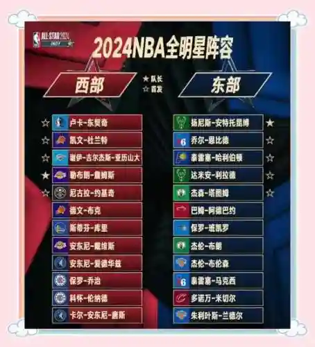 全名赛阵容插图1