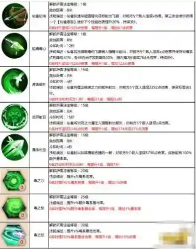 仙禽主法宝技能加点插图1
