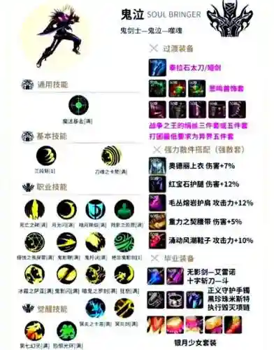 dnf精炼怎么设置技能插图