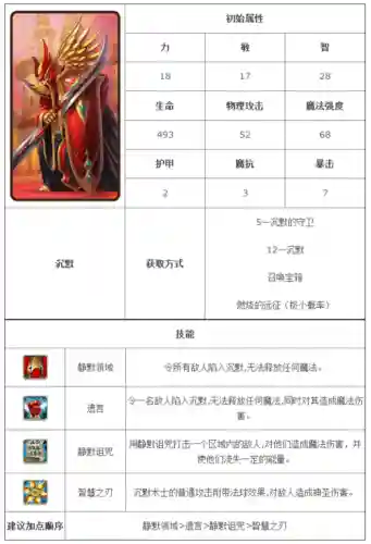 7.0沉默术士技能插图